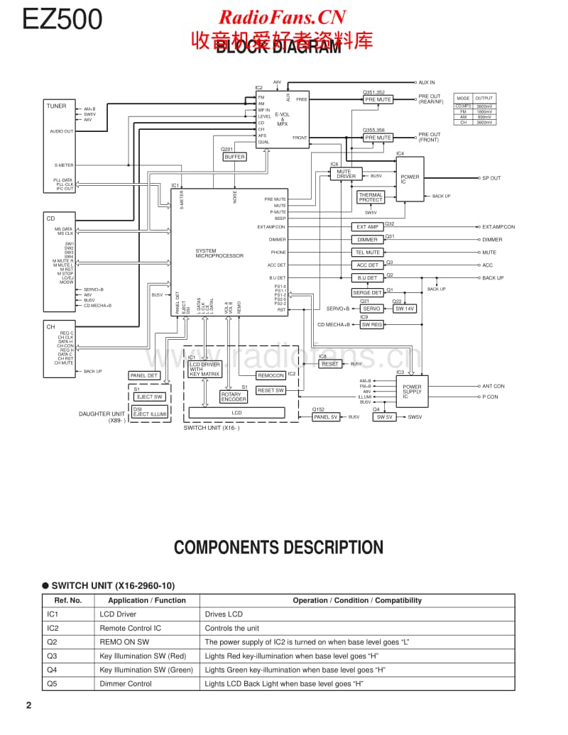 Kenwood-EZ-500-Service-Manual电路原理图.pdf_第2页