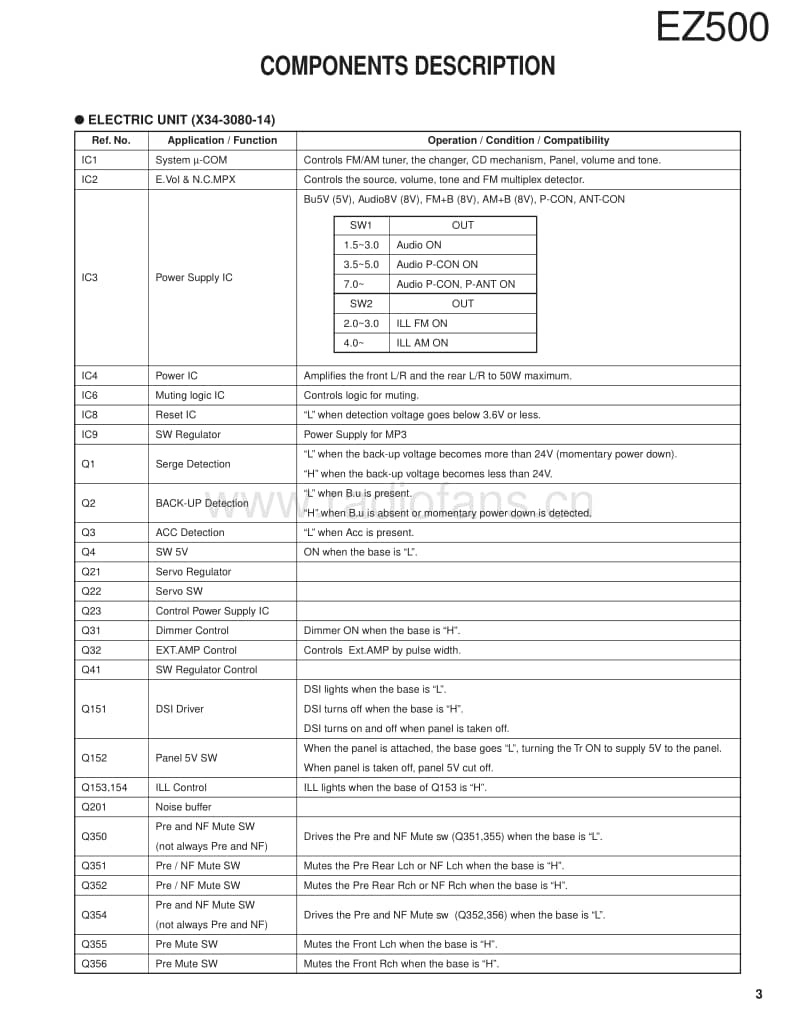 Kenwood-EZ-500-Service-Manual电路原理图.pdf_第3页