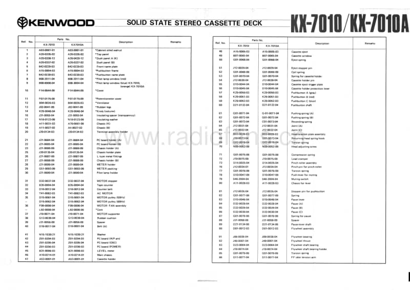 Kenwood-KX-7010-A-Service-Manual电路原理图.pdf_第3页