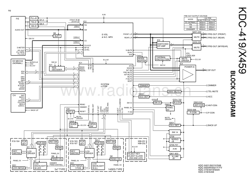 Kenwood-KDCX-459-Service-Manual电路原理图.pdf_第2页