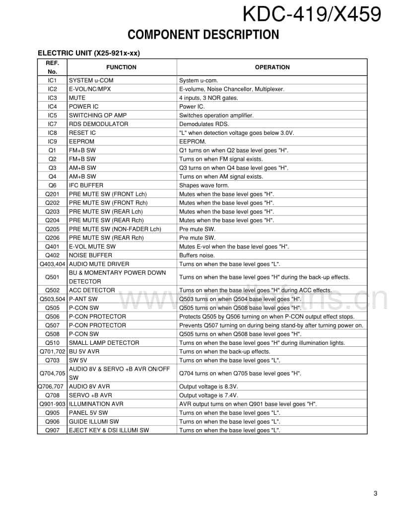 Kenwood-KDCX-459-Service-Manual电路原理图.pdf_第3页