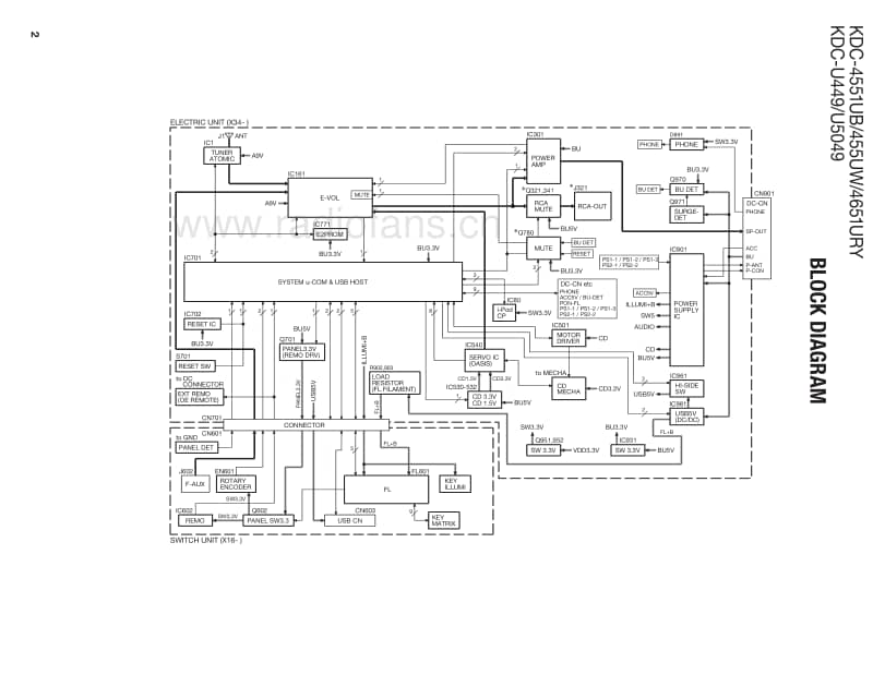 Kenwood-KDC-4551-UB-Service-Manual电路原理图.pdf_第2页