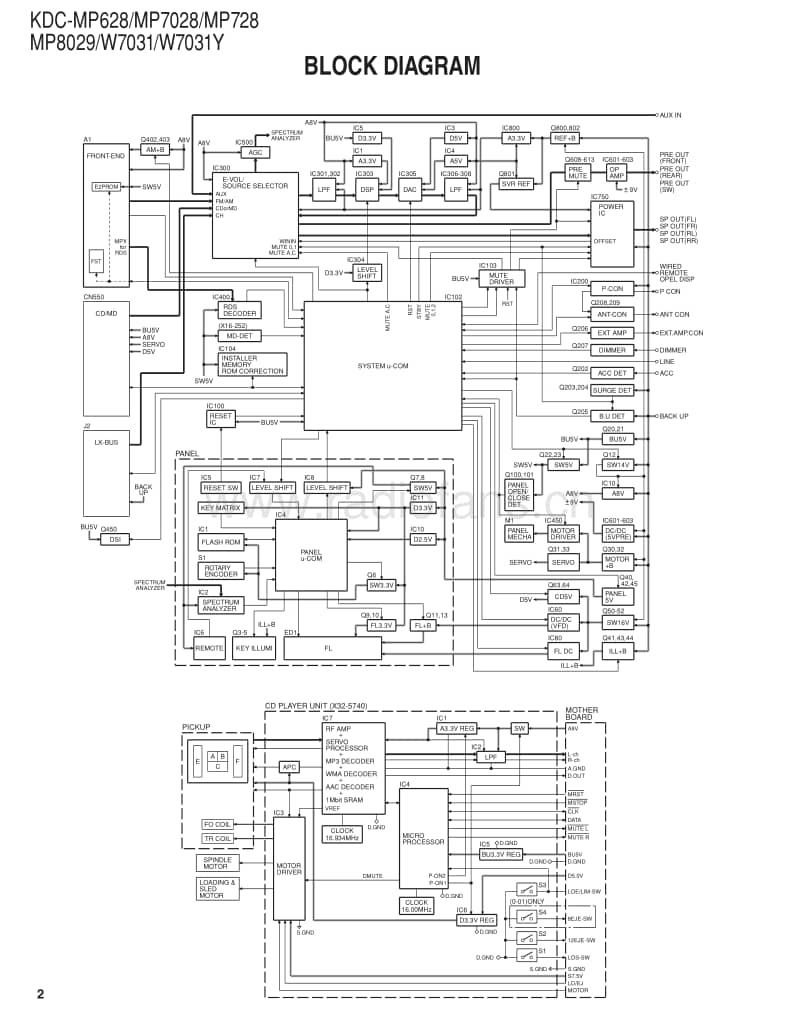 Kenwood-KDCMP-628-Service-Manual电路原理图.pdf_第2页