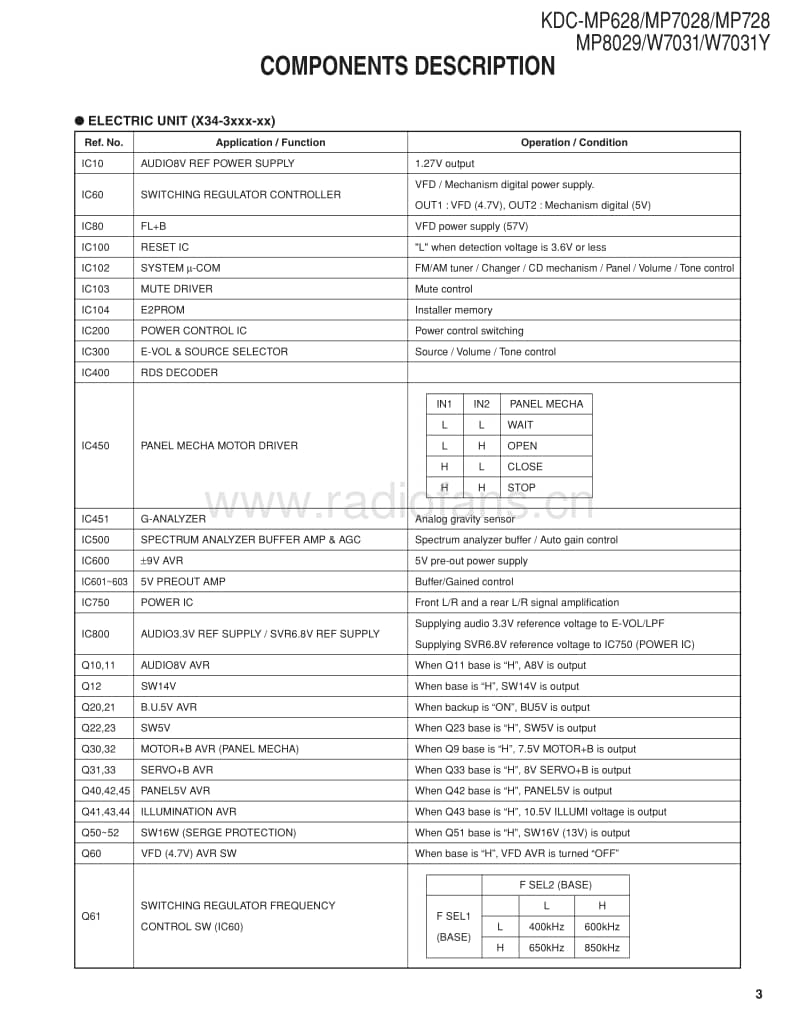 Kenwood-KDCMP-628-Service-Manual电路原理图.pdf_第3页