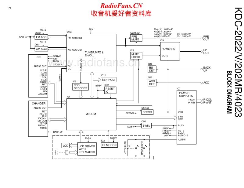 Kenwood-KDC-202-MR-Service-Manual电路原理图.pdf_第2页