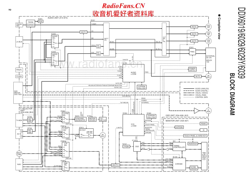 Kenwood-DDX-6029-HU-Service-Manual电路原理图.pdf_第2页