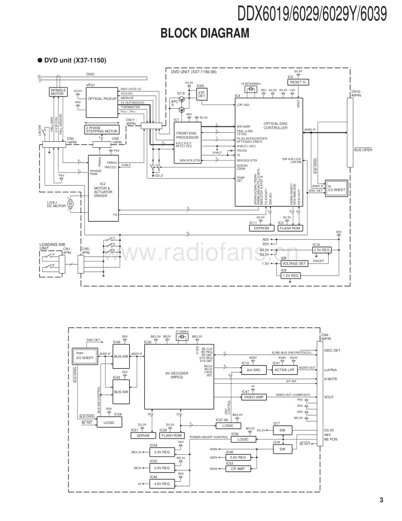 Kenwood-DDX-6029-HU-Service-Manual电路原理图.pdf_第3页