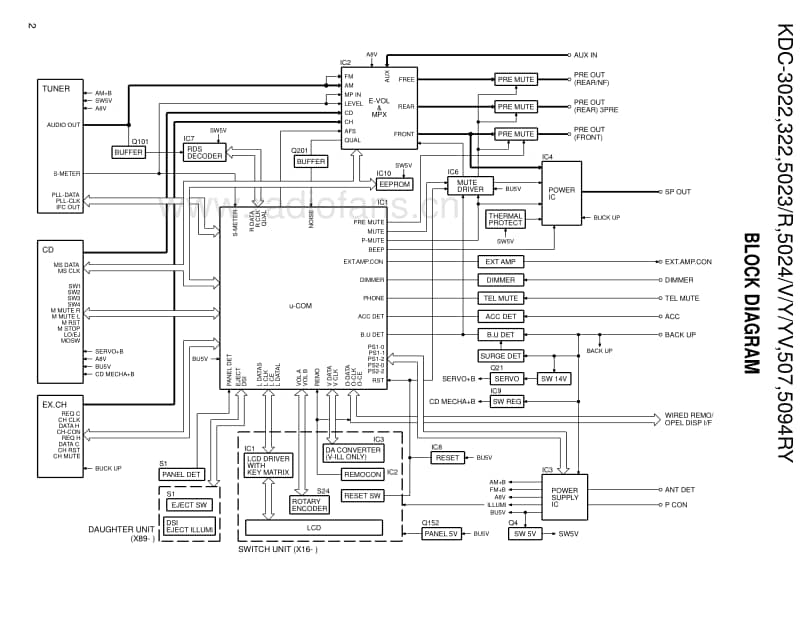 Kenwood-KDC-5024-Y-Service-Manual电路原理图.pdf_第2页