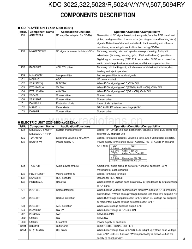 Kenwood-KDC-5024-Y-Service-Manual电路原理图.pdf_第3页