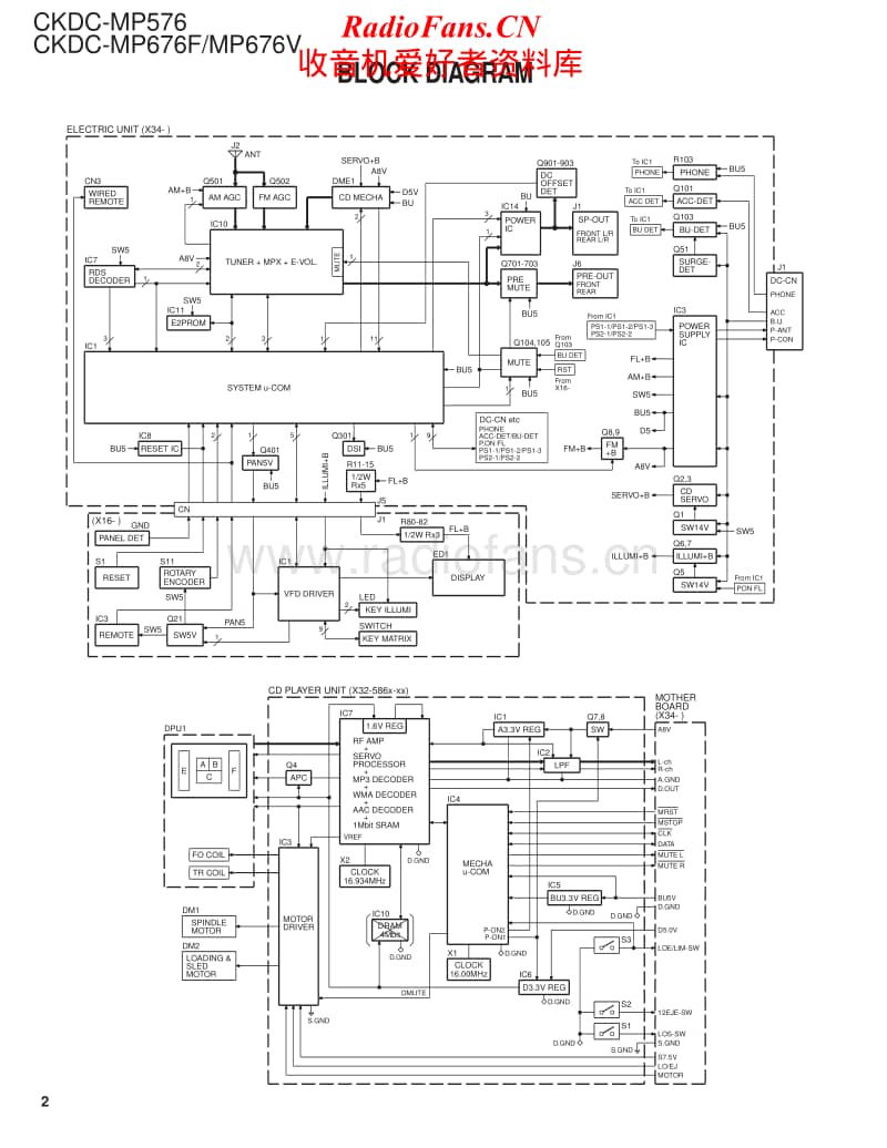 Kenwood-CKDC-MP-676-V-Service-Manual电路原理图.pdf_第2页
