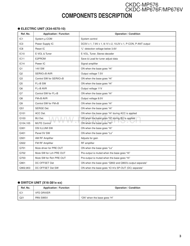 Kenwood-CKDC-MP-676-V-Service-Manual电路原理图.pdf_第3页