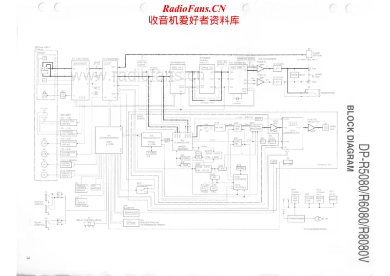 Kenwood-DPR-6080-Service-Manual电路原理图.pdf_第2页