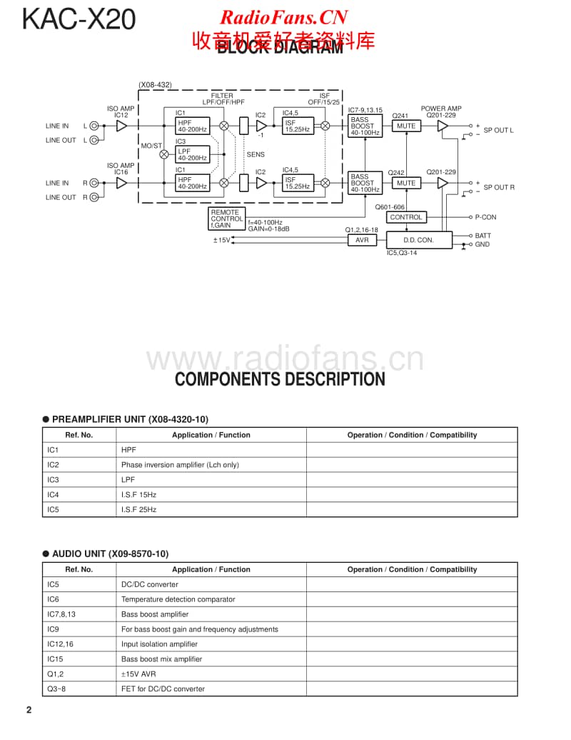 Kenwood-KACX-20-Service-Manual电路原理图.pdf_第2页