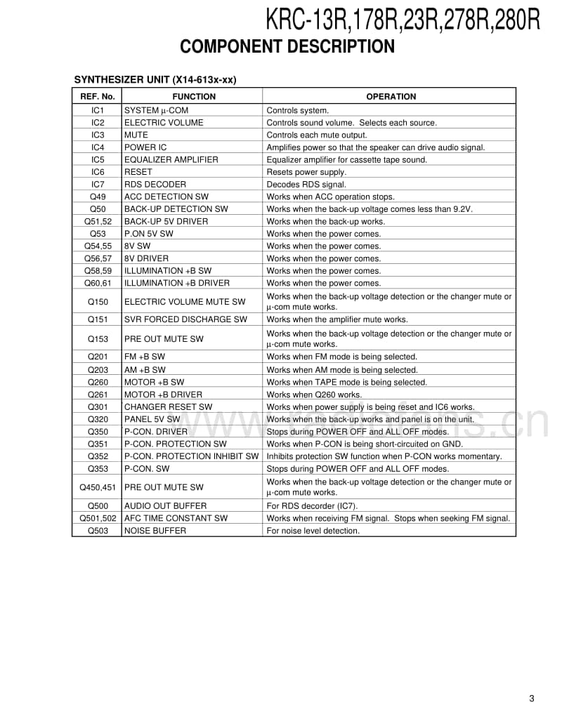 Kenwood-KRC-278-RYA-Service-Manual电路原理图.pdf_第3页