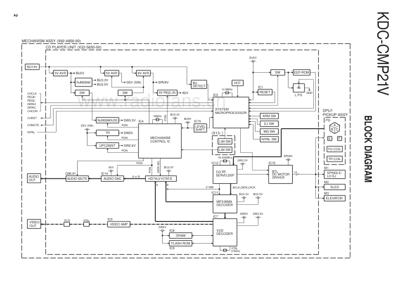 Kenwood-KDCCMP-21-V-Service-Manual电路原理图.pdf_第2页