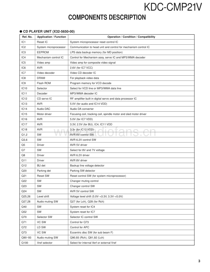 Kenwood-KDCCMP-21-V-Service-Manual电路原理图.pdf_第3页