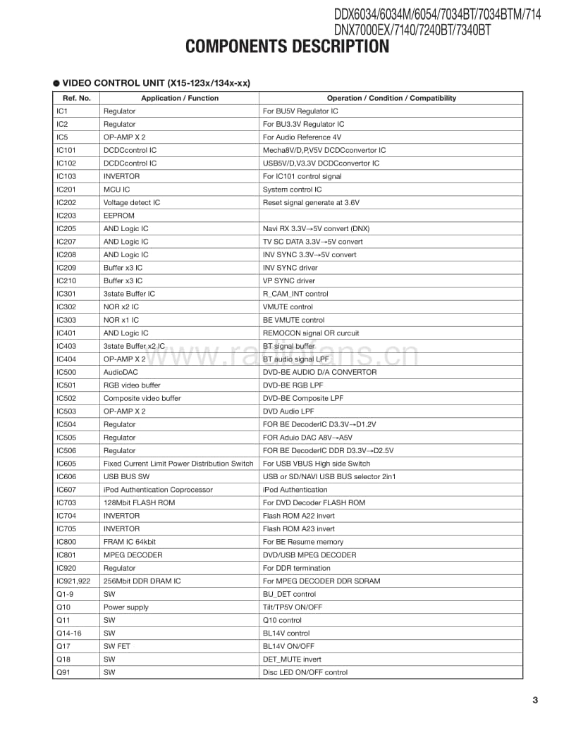 Kenwood-DDX-6054-HU-Service-Manual电路原理图.pdf_第3页