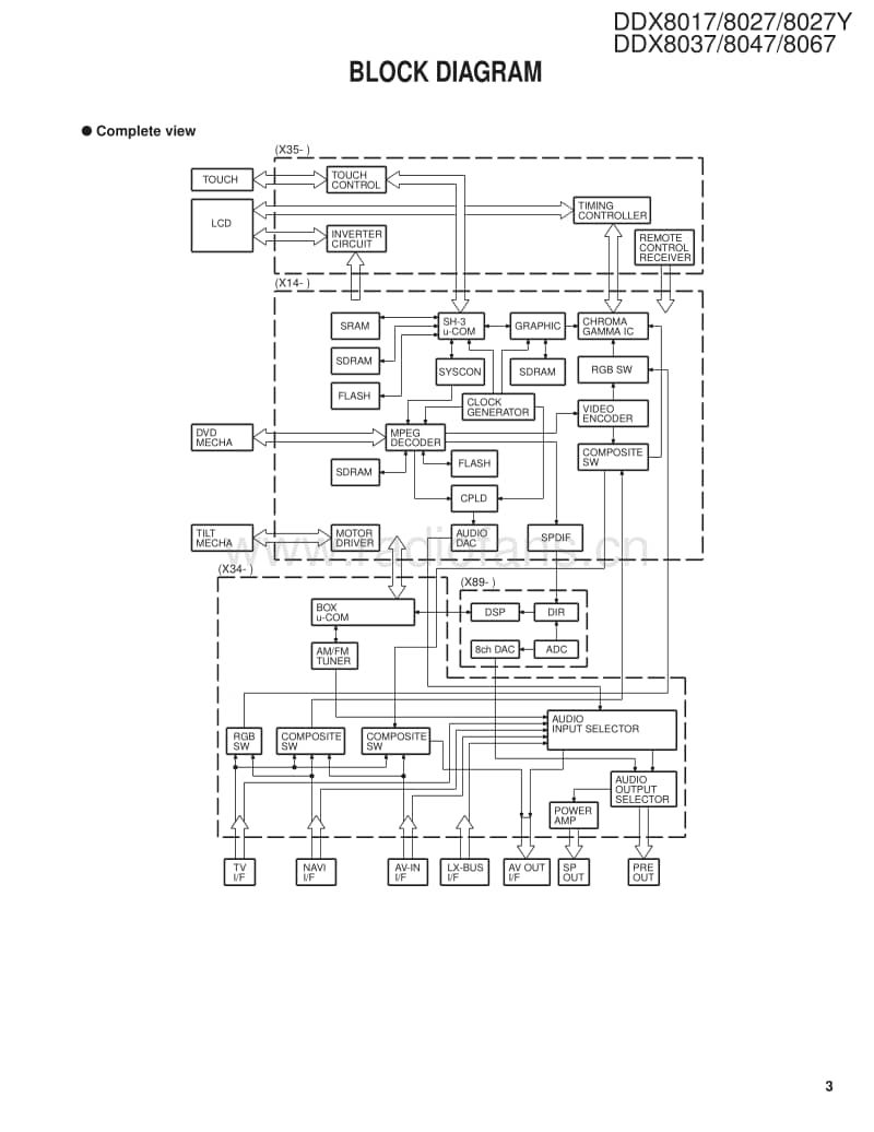 Kenwood-DDX-8047-Service-Manual电路原理图.pdf_第3页