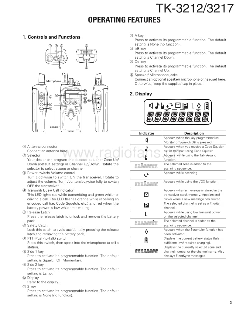 Kenwood-TK-3217-Service-Manual电路原理图.pdf_第3页