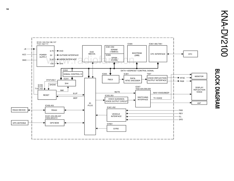 Kenwood-KNADV-2100-Service-Manual电路原理图.pdf_第2页