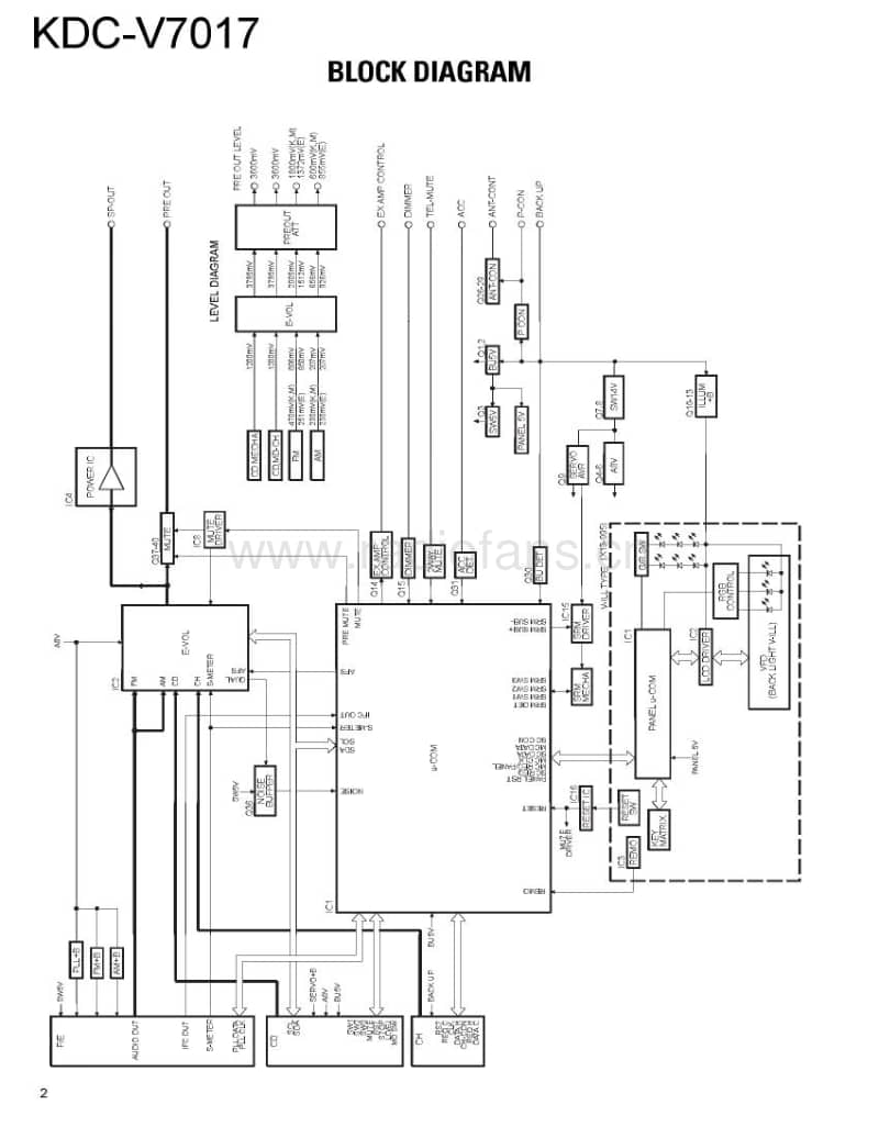 Kenwood-KD-CV-7017-Service-Manual电路原理图.pdf_第3页