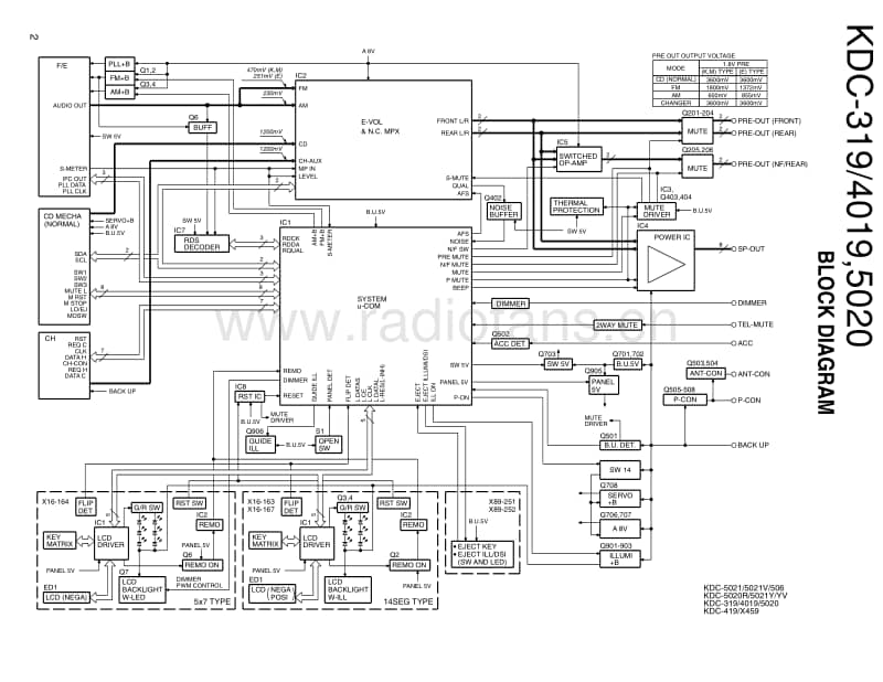 Kenwood-KDC-319-Service-Manual电路原理图.pdf_第2页