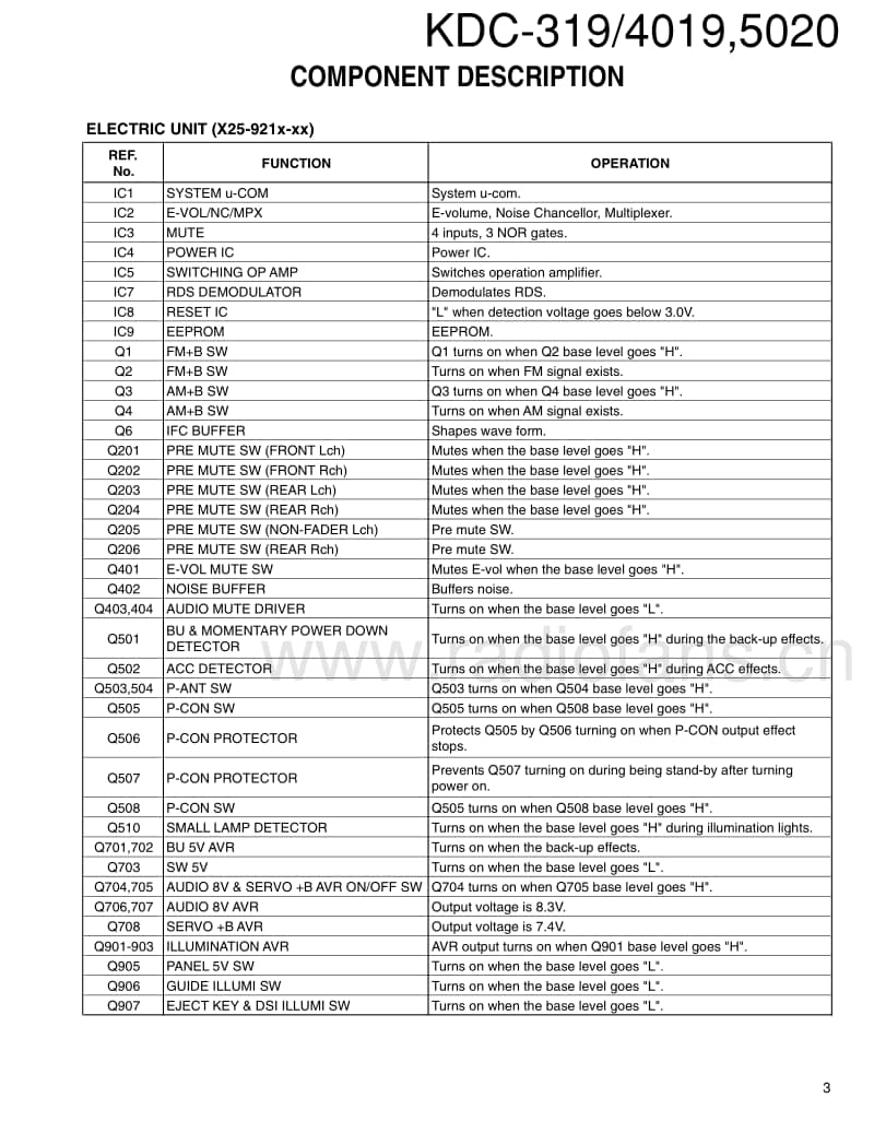 Kenwood-KDC-319-Service-Manual电路原理图.pdf_第3页