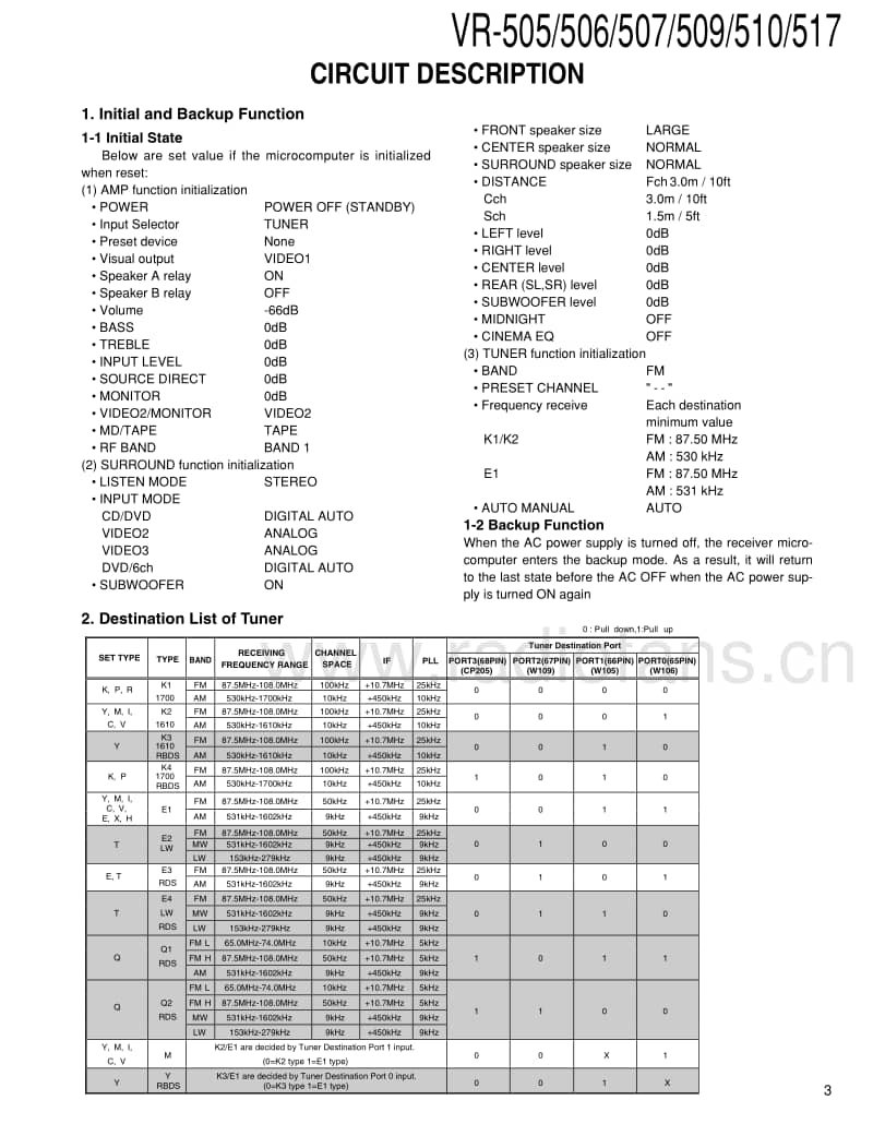 Kenwood-VR-507-Service-Manual电路原理图.pdf_第3页