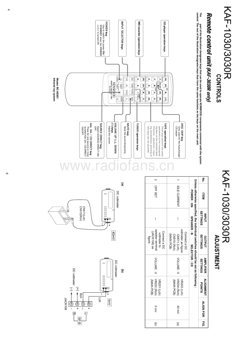 Kenwood-KAF-3030-RS-Service-Manual-2电路原理图.pdf_第3页