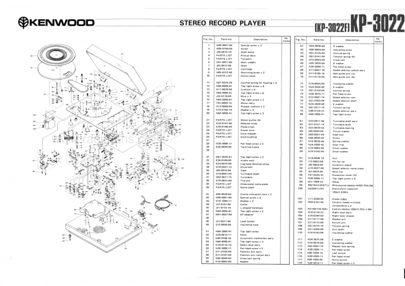 Kenwood-KP-3022-Service-Manual电路原理图.pdf_第2页