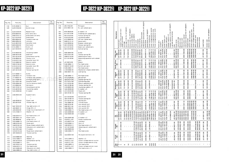 Kenwood-KP-3022-Service-Manual电路原理图.pdf_第3页