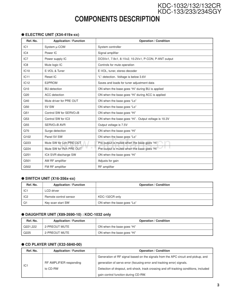 Kenwood-KDC-233-Service-Manual电路原理图.pdf_第3页