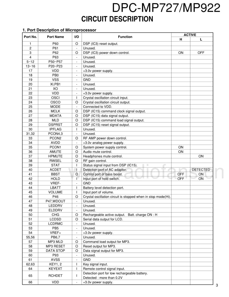 Kenwood-DPCMP-727-Service-Manual(1)电路原理图.pdf_第3页