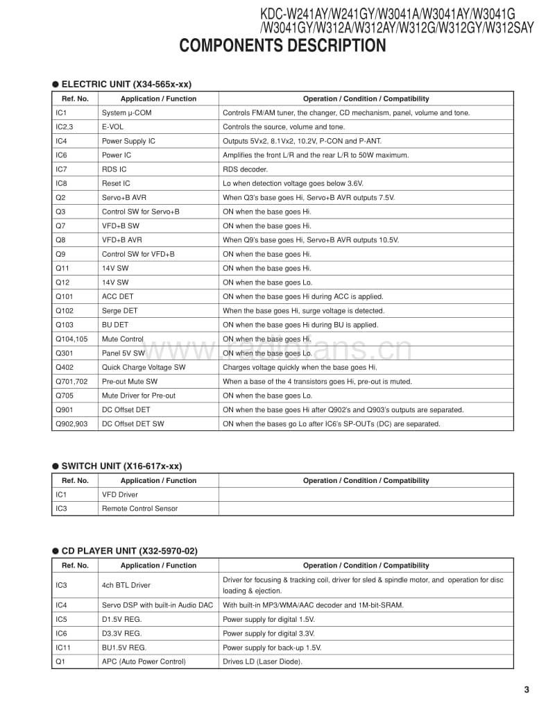 Kenwood-KD-CW-312-AY-Service-Manual电路原理图.pdf_第3页