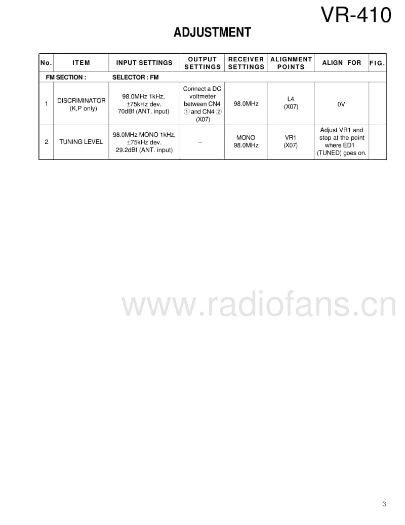 Kenwood-VR-410-Service-Manual电路原理图.pdf_第3页