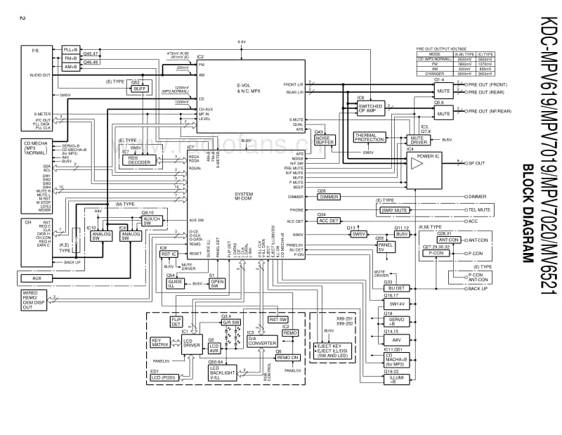 Kenwood-KD-CMPV-619-Service-Manual电路原理图.pdf_第2页