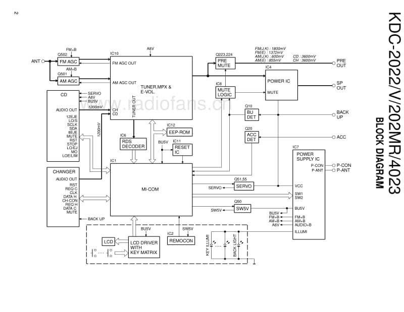 Kenwood-KDC-4023-Service-Manual电路原理图.pdf_第2页