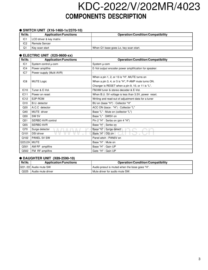 Kenwood-KDC-4023-Service-Manual电路原理图.pdf_第3页