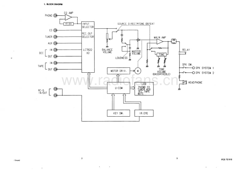 Marantz-PM-65-Service-Manual电路原理图.pdf_第3页