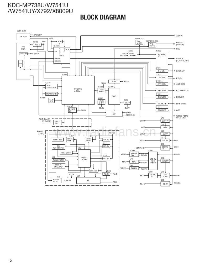 Kenwood-KDCX-8009-U-Service-Manual电路原理图.pdf_第2页