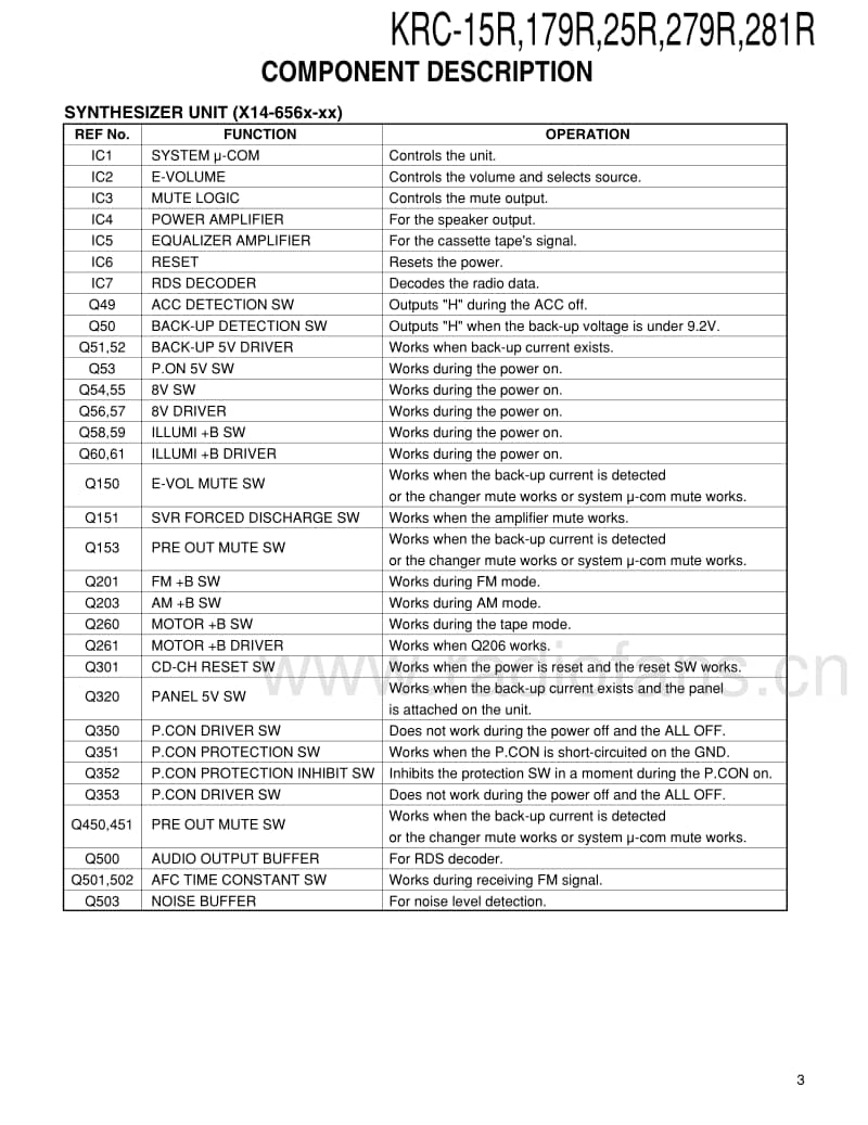 Kenwood-KRC-279-RG-Service-Manual电路原理图.pdf_第3页