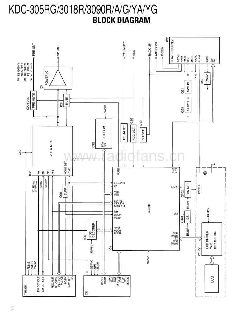 Kenwood-KDC-3090-YA-Service-Manual电路原理图.pdf_第2页