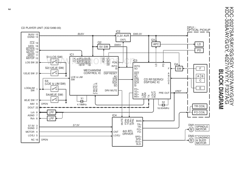 Kenwood-KDC-2027-SAY-Service-Manual电路原理图.pdf_第2页