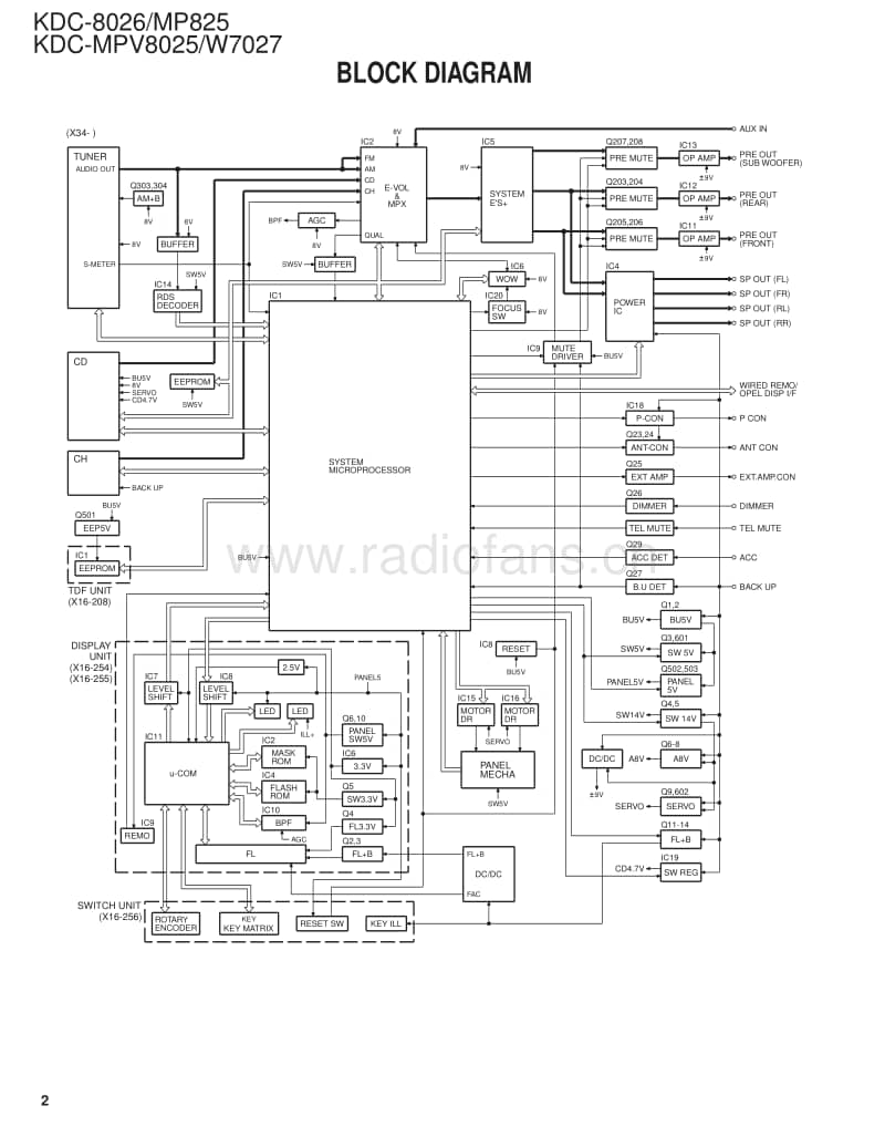 Kenwood-KDCMP-825-Service-Manual电路原理图.pdf_第2页