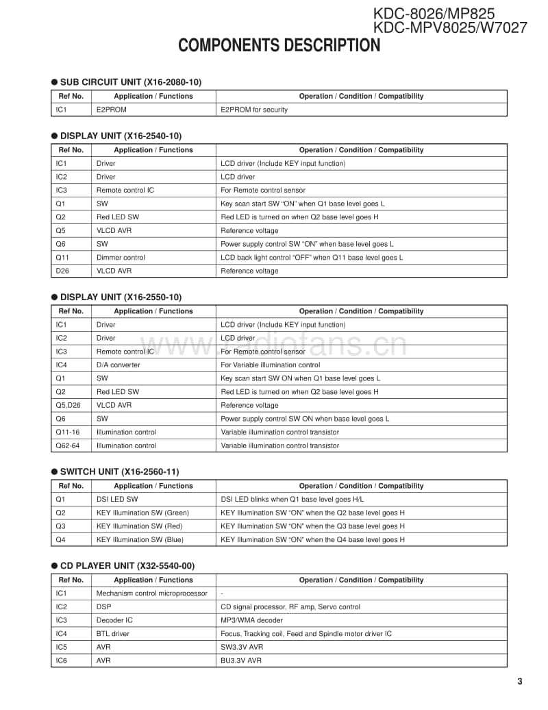 Kenwood-KDCMP-825-Service-Manual电路原理图.pdf_第3页