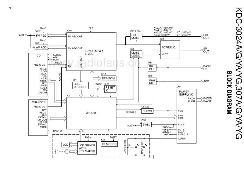 Kenwood-KDC-3024-YA-Service-Manual电路原理图.pdf_第2页