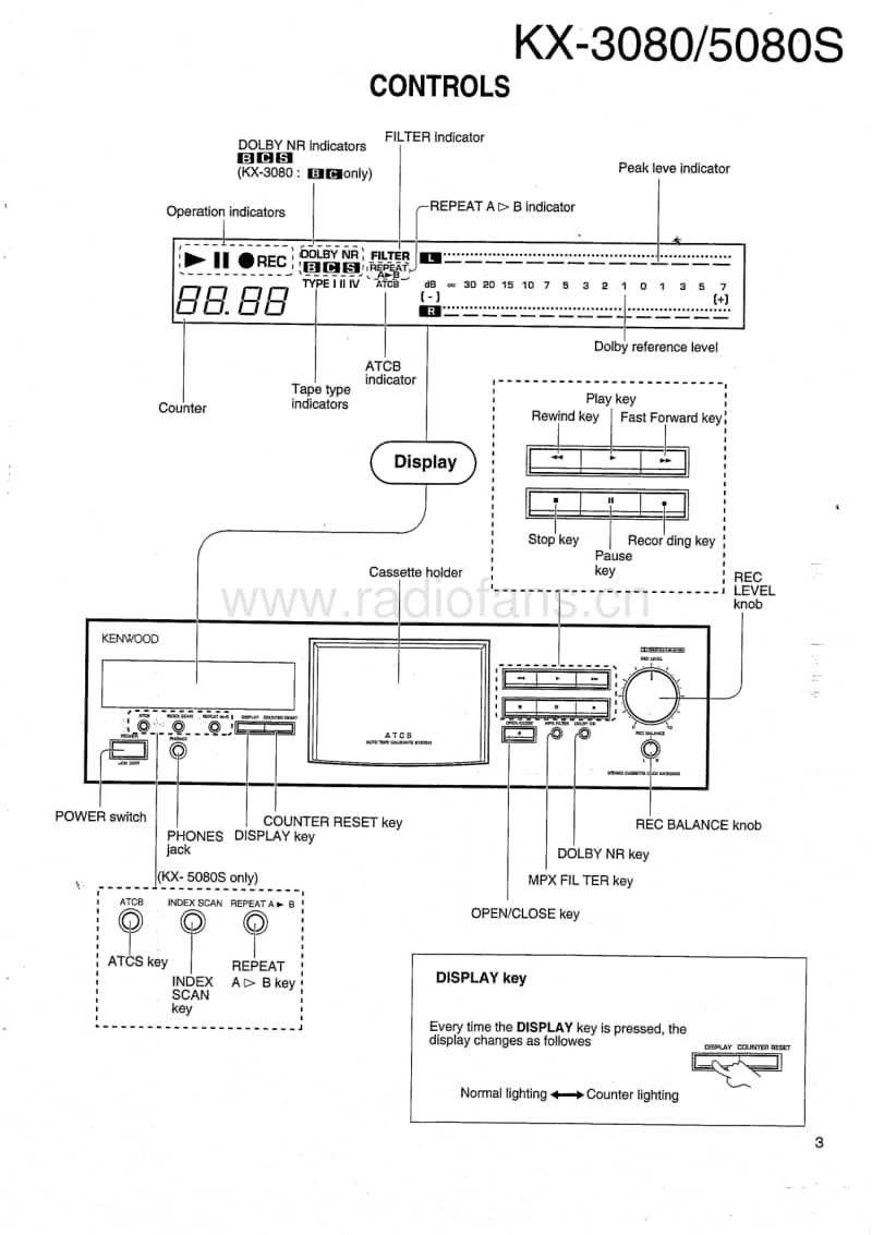 Kenwood-KX-3080-Service-Manual电路原理图.pdf_第3页