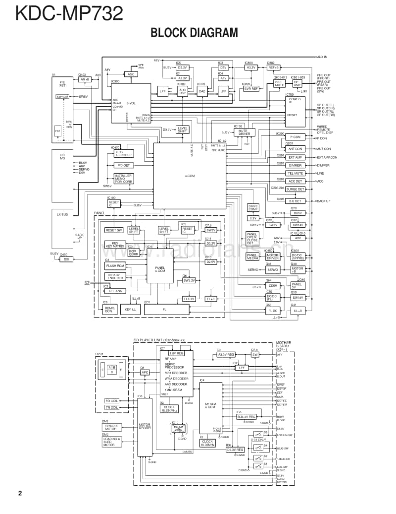 Kenwood-KDCMP-732-Service-Manual电路原理图.pdf_第2页