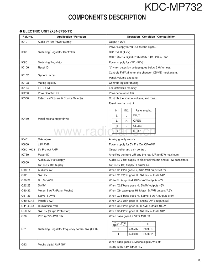 Kenwood-KDCMP-732-Service-Manual电路原理图.pdf_第3页