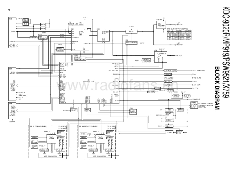 Kenwood-KD-CMP-919-Service-Manual电路原理图.pdf_第2页